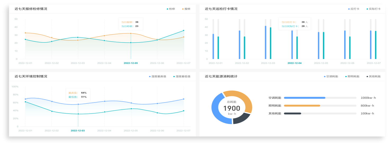 江蘇省環保局氣體監控系統2